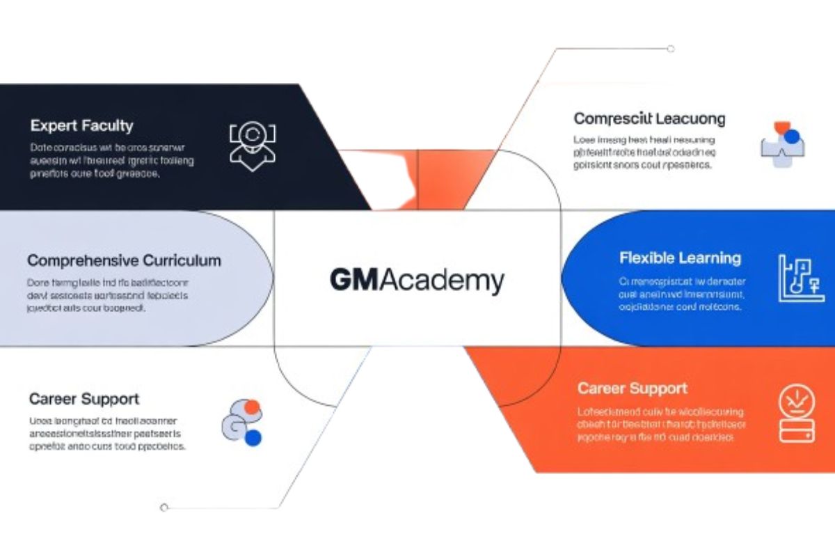Key Features of GMACademy