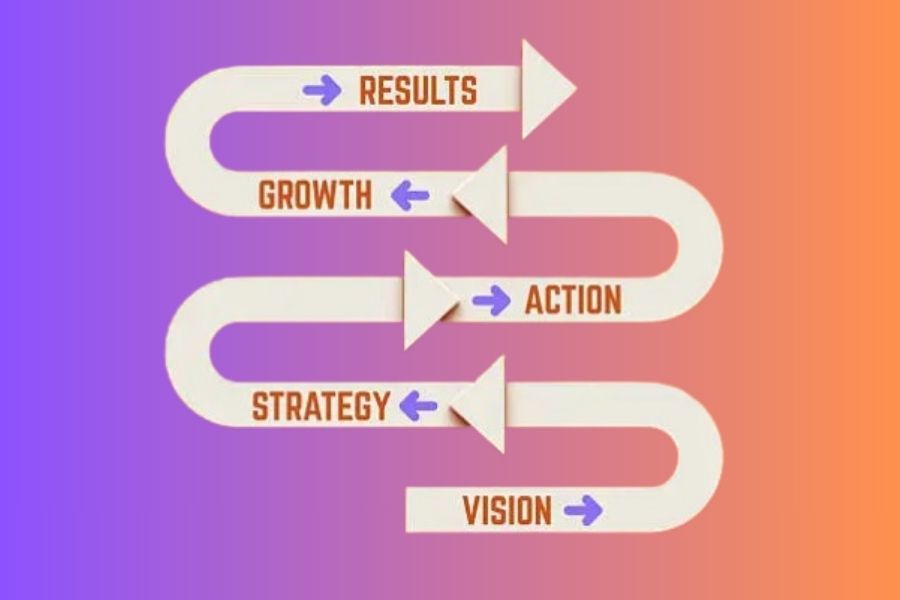 Benefits of Implementing a TEM Strategy